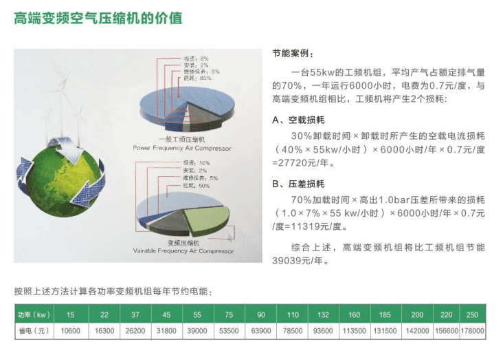 无油干式螺杆式空压机