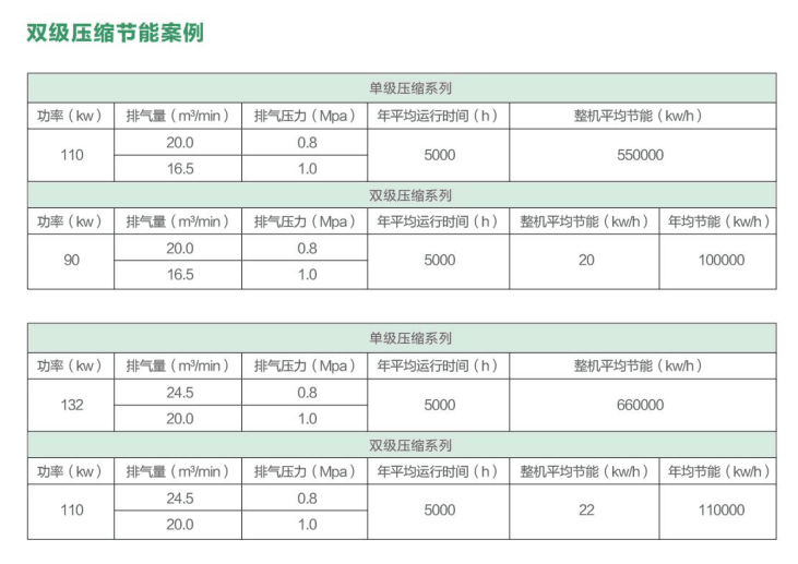 两级压缩螺杆式空压机